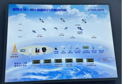 专访星思CTO林庆:巩固5G芯片“高地”，领跑6G卫星直连卫星通信服务