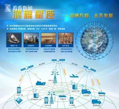 鸿雁星座启航 中国航天全领域叩响商业航天新纪元