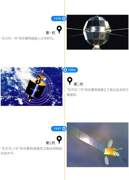 龙头7日翻倍！卫星通信产业链全解析 从“星链”狂飙到国产化突围